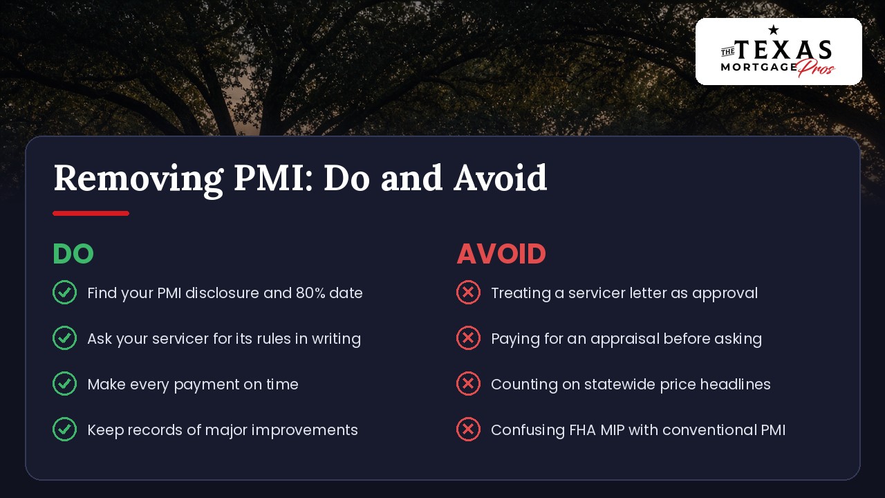 Do and avoid checklist for removing PMI: do find your PMI disclosure and 80% date, ask your servicer for its rules in writing, make every payment on time and keep records of major improvements; avoid treating a servicer letter as approval, paying for an appraisal before asking, counting on statewide price headlines and confusing FHA MIP with conventional PMI